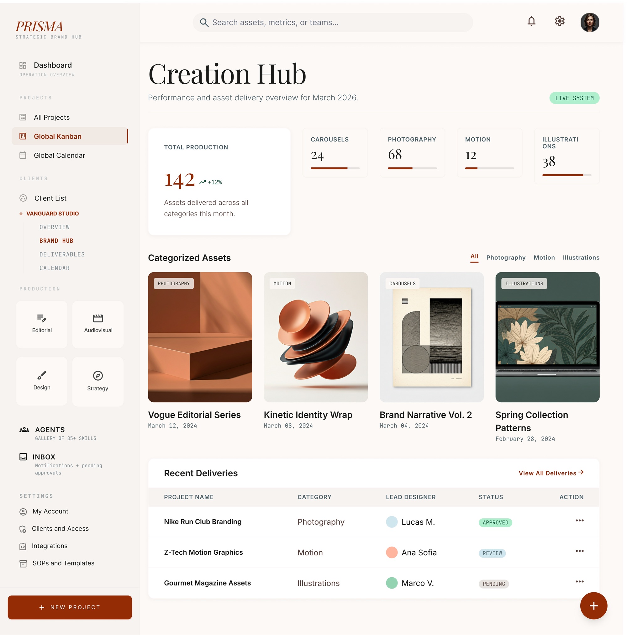 Prisma — hub de criação · visão de operação
